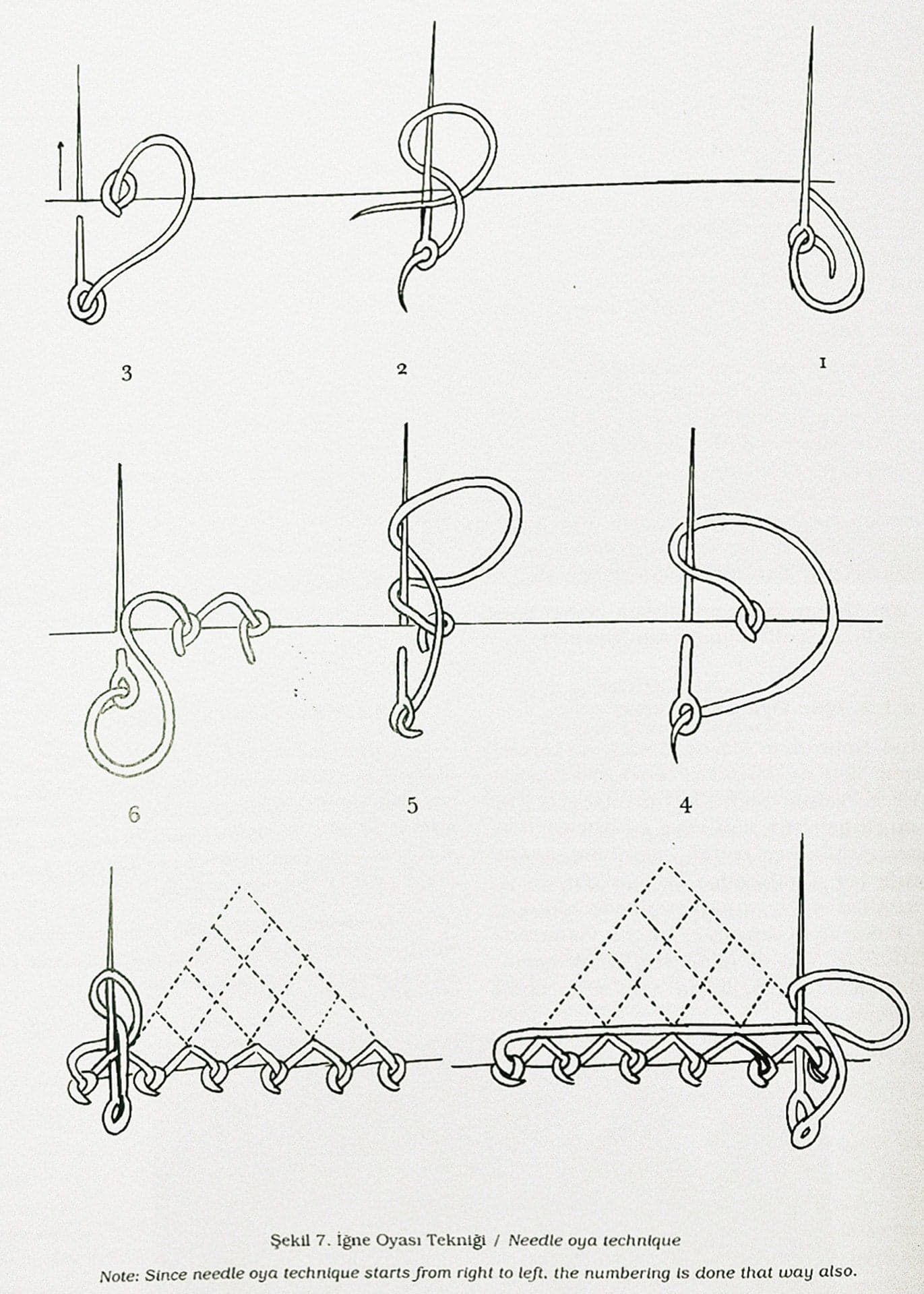 RESARCH : ILLUSTRATED INSTRUCTIONS FROM THE TURKISH LACE WORKS CATALOGUE, 2001